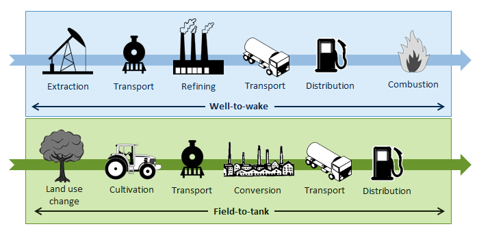 Alternative Fuels: Questions And Answers